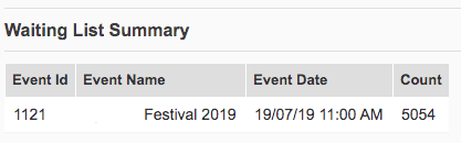 Event Waitlist – Moshtix