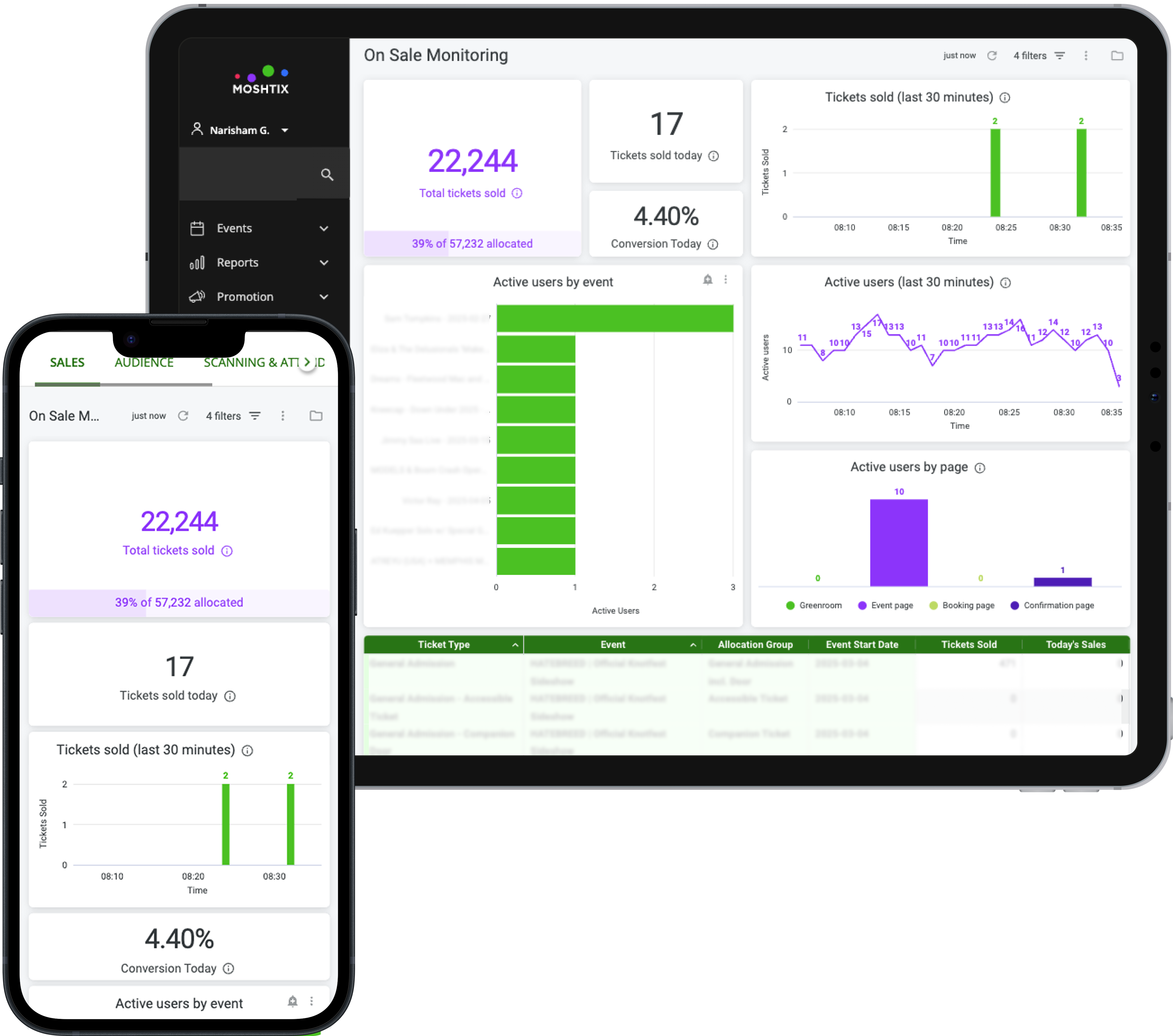 On Sale Dashboard Mockup.png