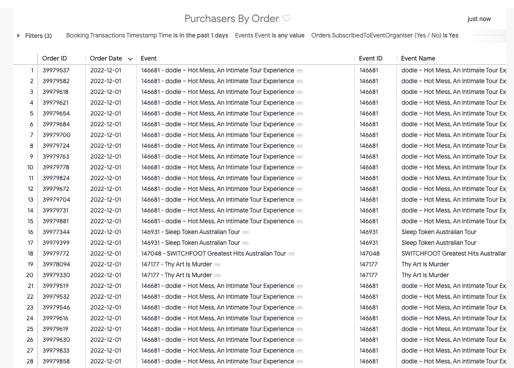 Audience02-purchasers-by-order.png