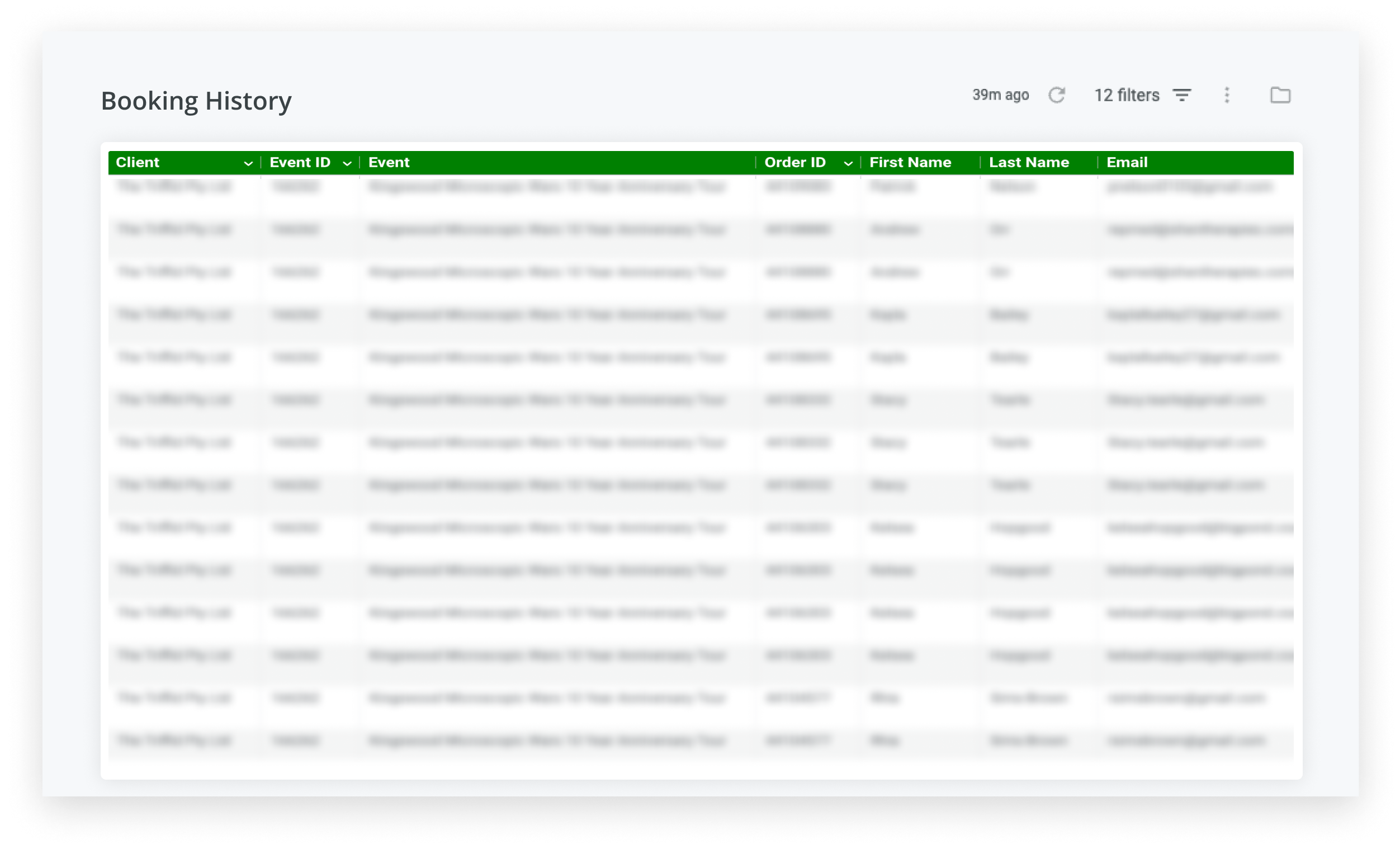 Insights v2 New Sales Dashboards Moshtix