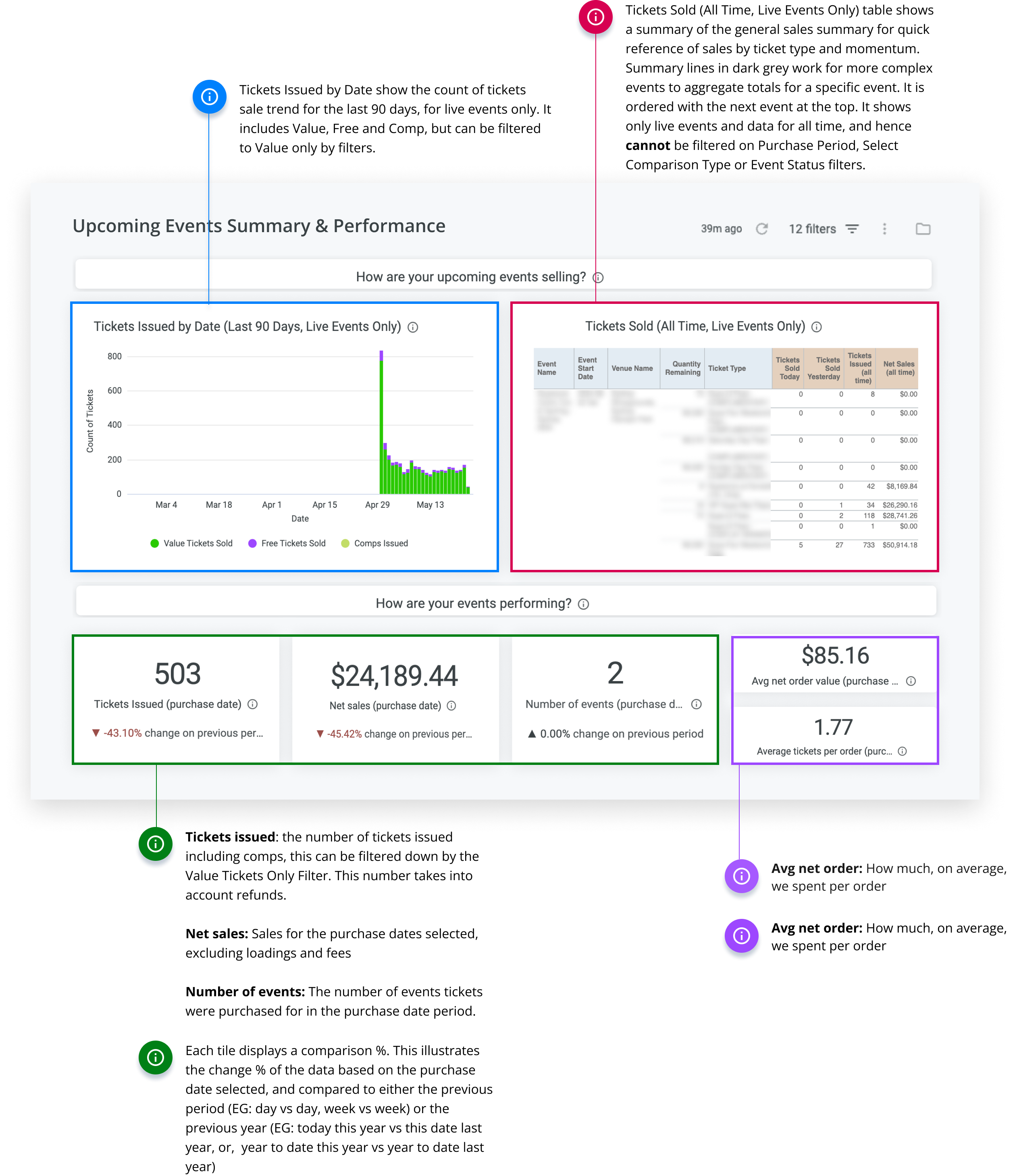 Upcoming Events Summary & Performance.png